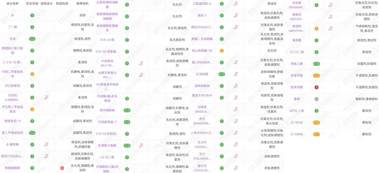 美肤宝、百雀羚、柏氏的4款面霜，很适合50岁以上的皮肤