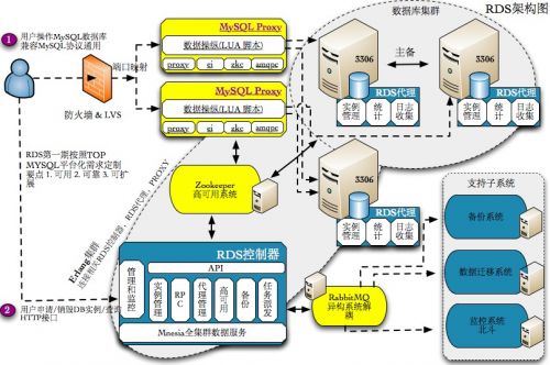 五年数据库专家，深入剖析高性能MySQL架构系统，不来后悔一辈子