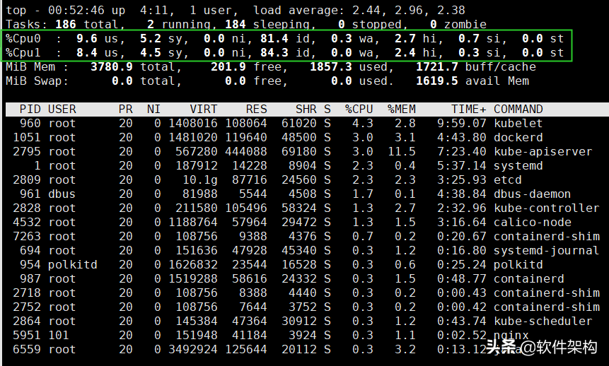 Linux下用top命令查看CPU利用率超过100%