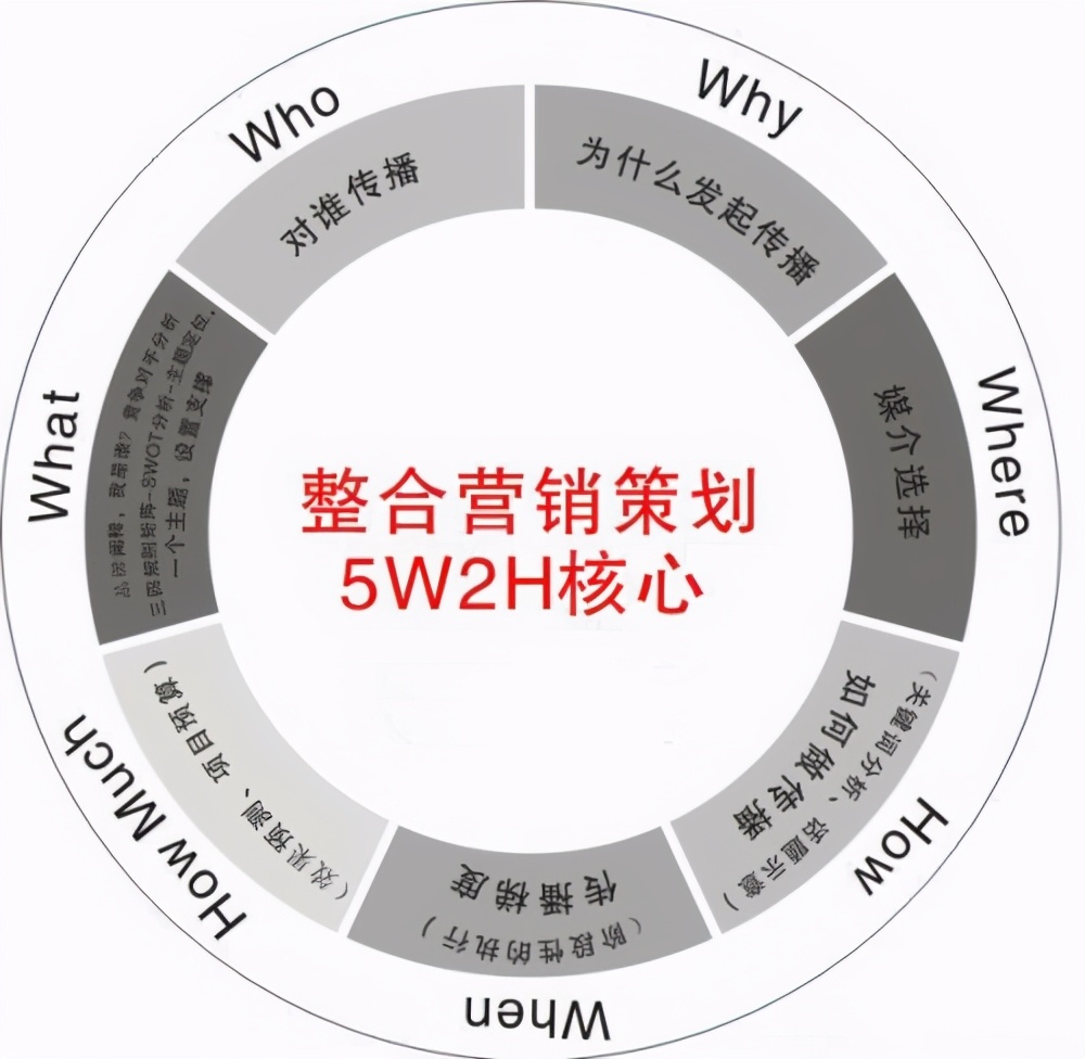 深圳市旗语营销策划有限公司「企业介绍」