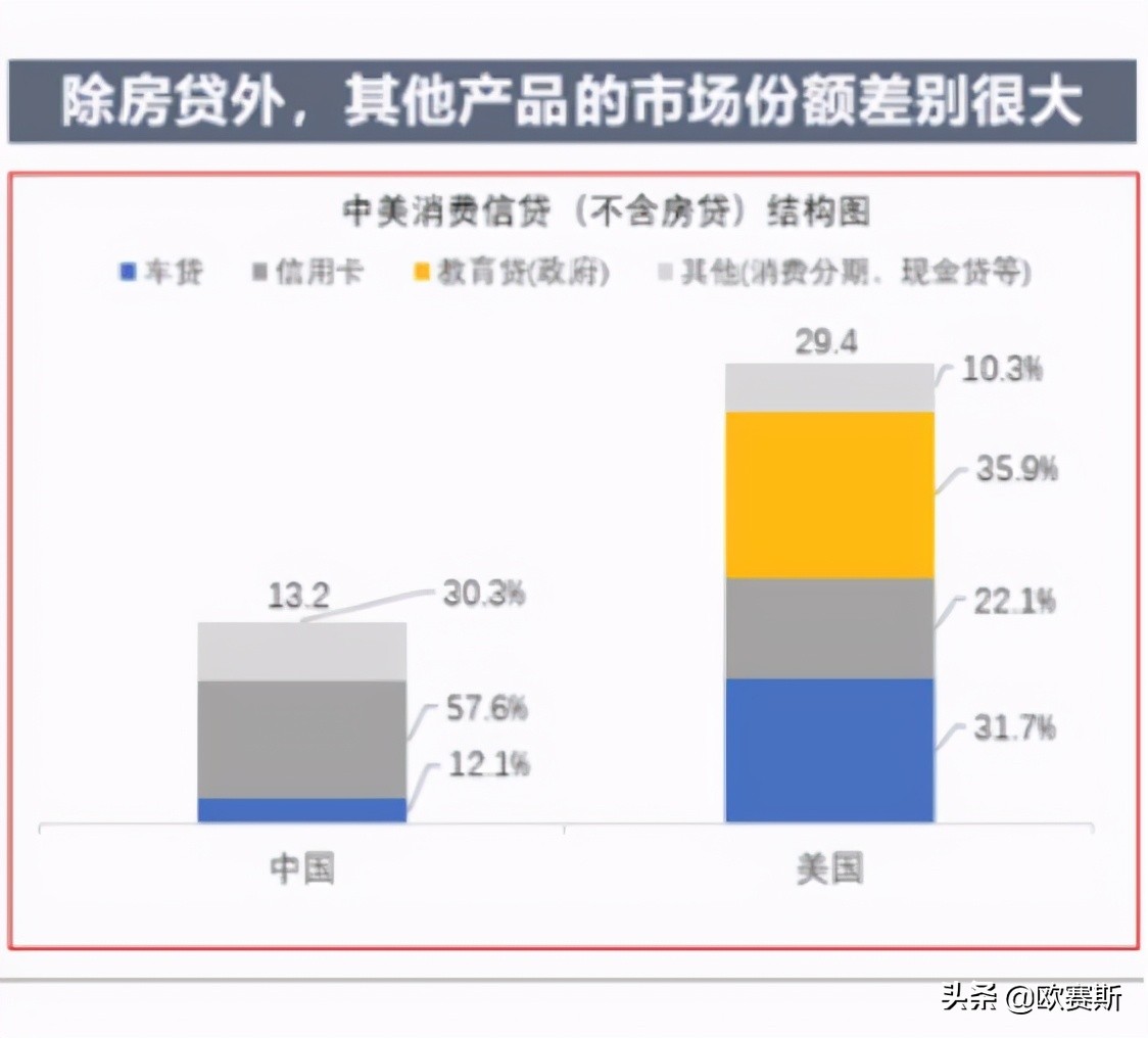 欧赛斯品牌策划案例分享：消费金融公司如何进行品牌战略升级？