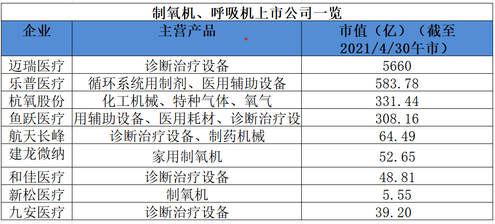 印度疫情失控，制氧机出口行情能持续多久？