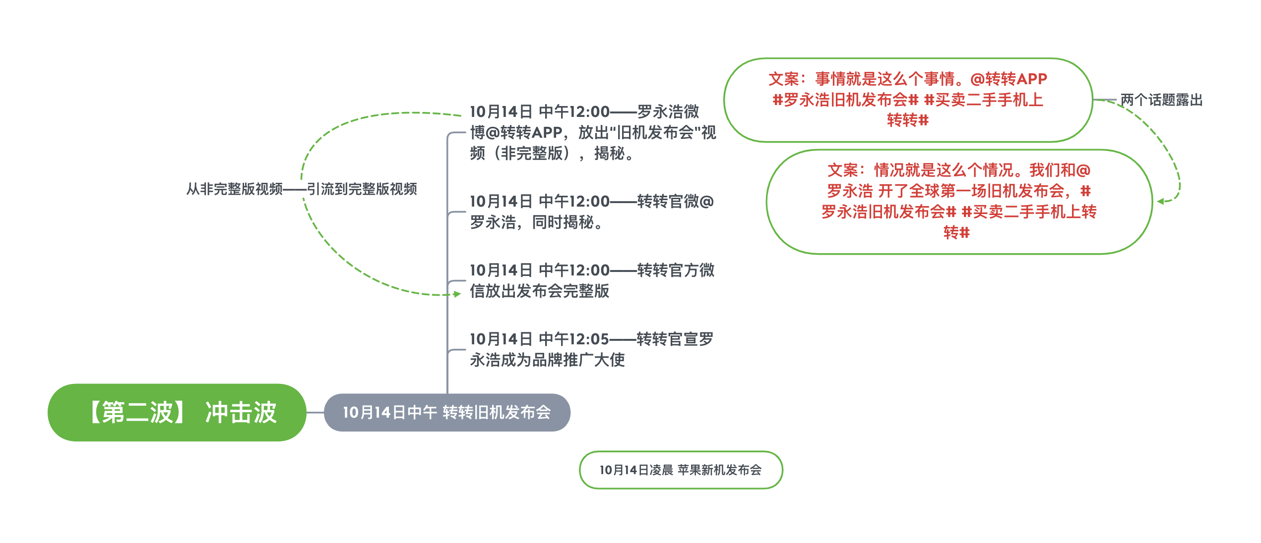 如何策划一场流量上亿的品牌传播？（内含详细步骤）