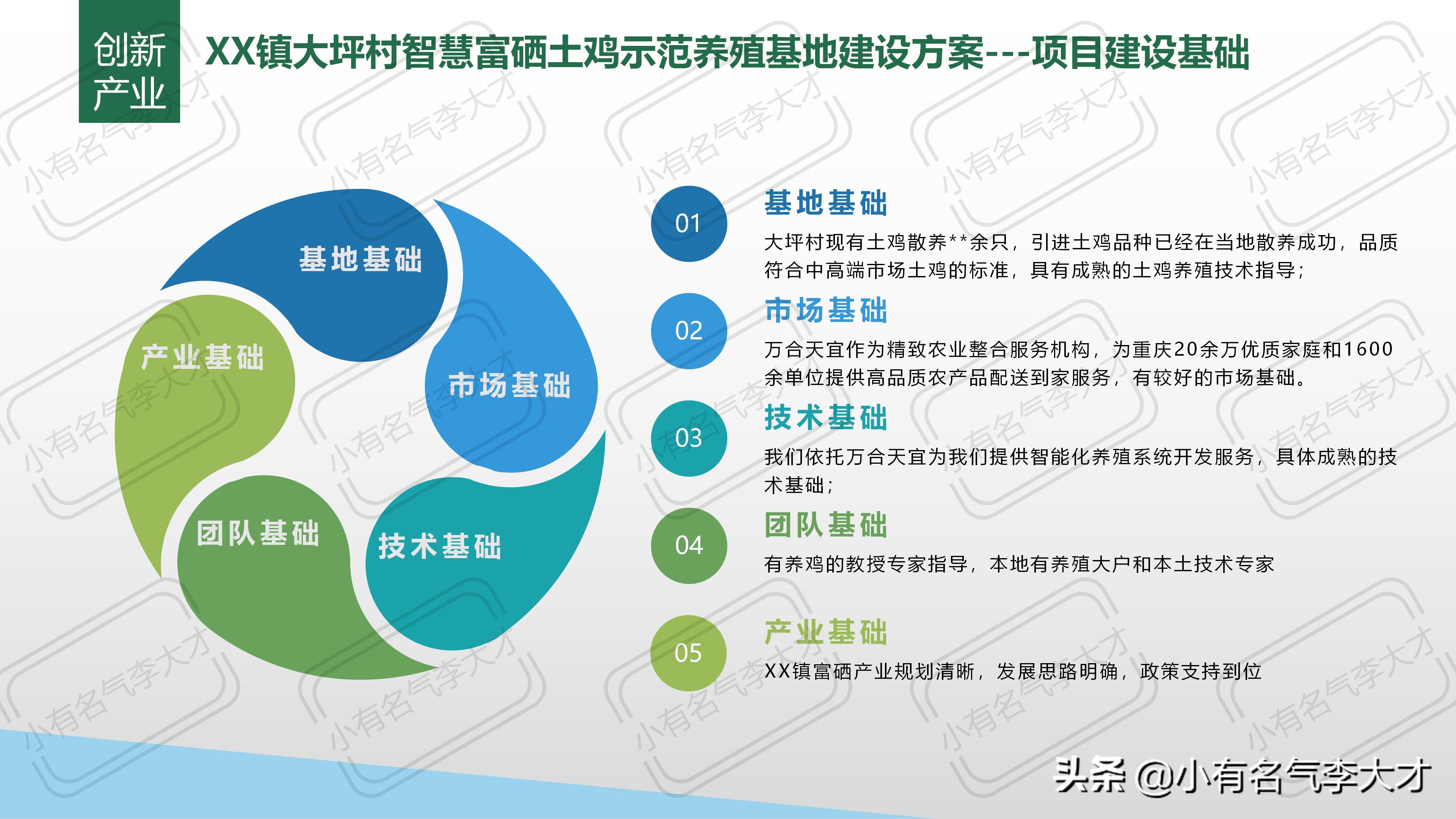 农业品牌综合创建及营销策划方案