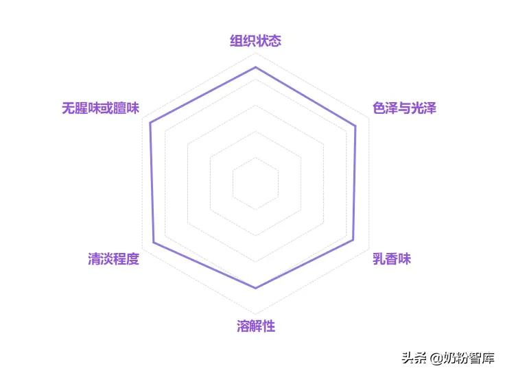 国货当潮 | 优博奶粉全新升级，深度评测已安排