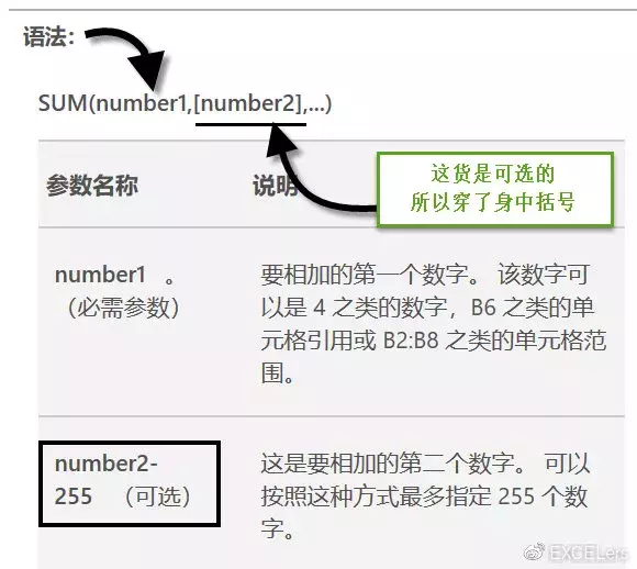 轻松学函数02：详解Excel函数中的数据类型