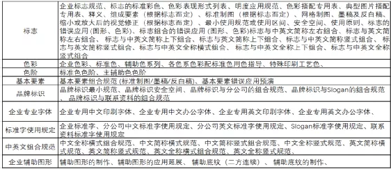 广州年轻派品牌策划公司介绍3：品牌策划设计服务清单草稿举例