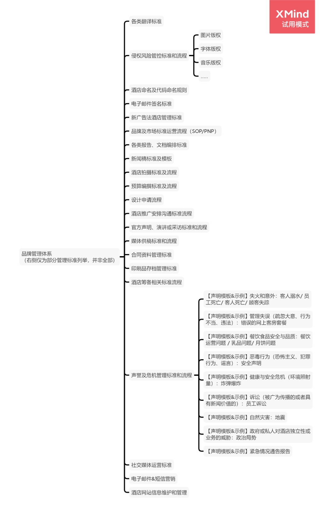 干货！酒店管理公司如何系统地构建品牌发展框架