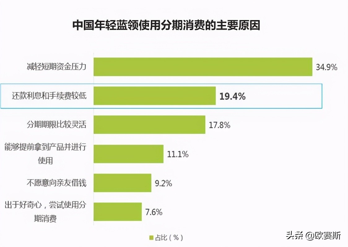 欧赛斯品牌策划案例分享：消费金融公司如何进行品牌战略升级？