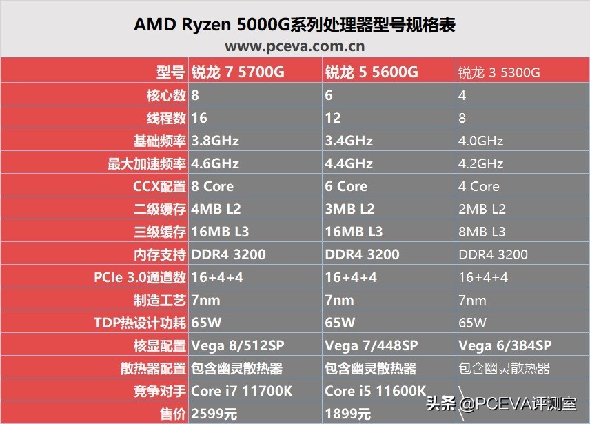 DIY市场的强心剂——锐龙7 5700G、锐龙5 5600G处理器评测