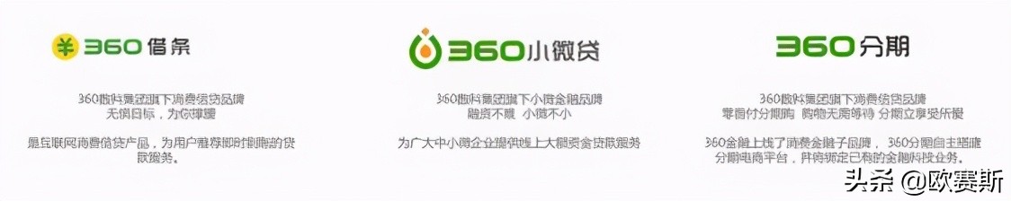 欧赛斯品牌策划案例分享：消费金融公司如何进行品牌战略升级？