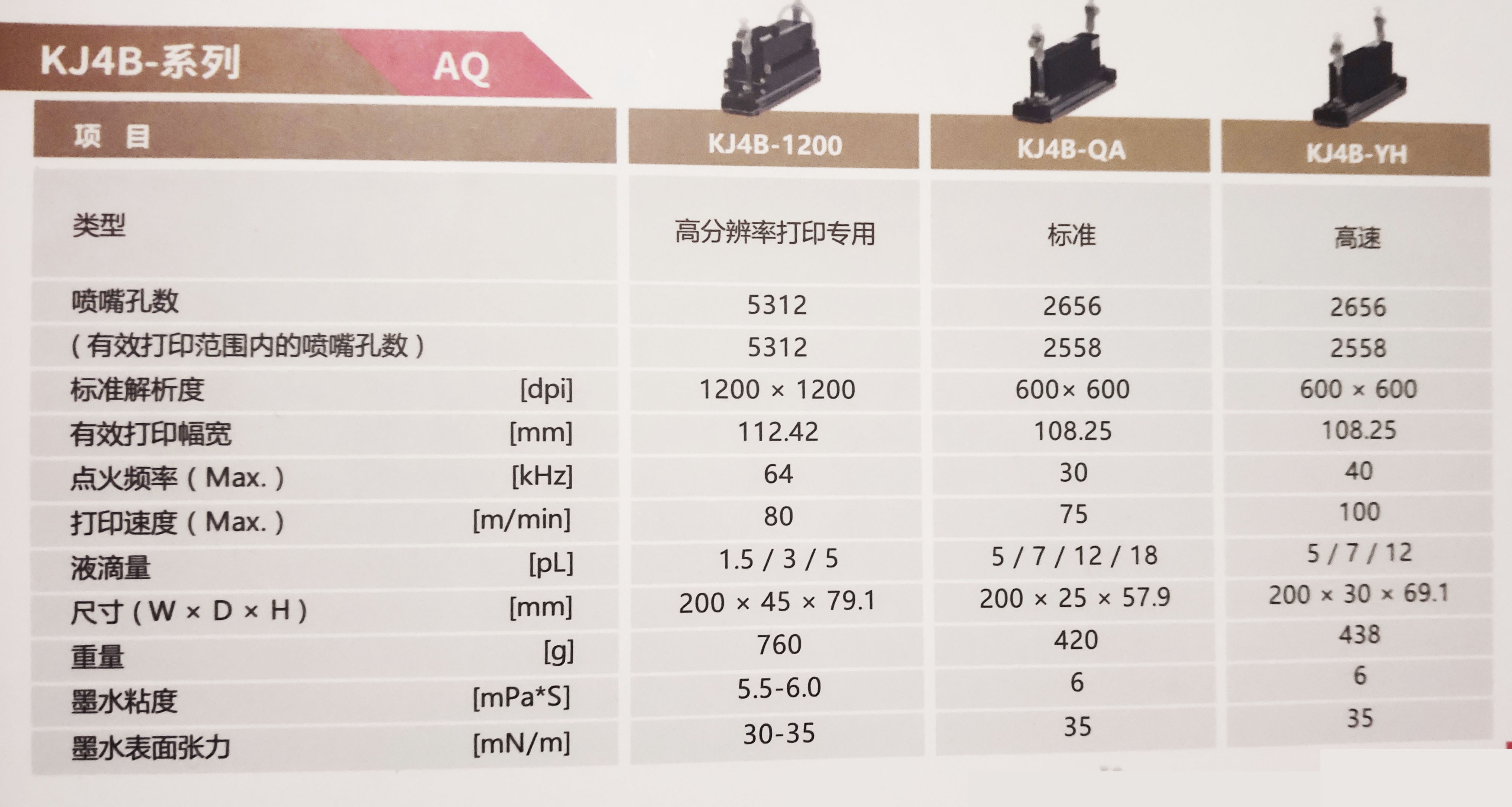 京瓷打印喷头型号总结