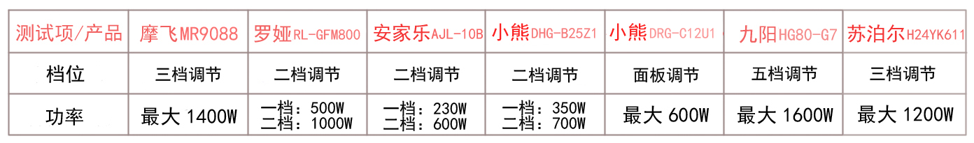 7款不粘锅电炒锅使用测评，哪个更适合快节奏生活？