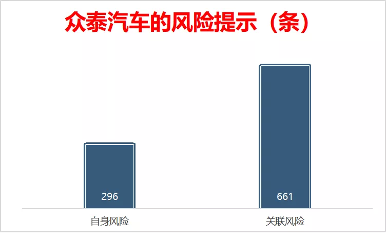 渴望年销60万辆电动车，是福特飘了还是特斯拉握不住刀了？