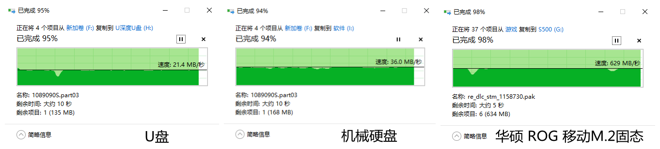 移动存储产品怎么选？U盘、机械硬盘、华硕ROG M.2固态硬盘大对决