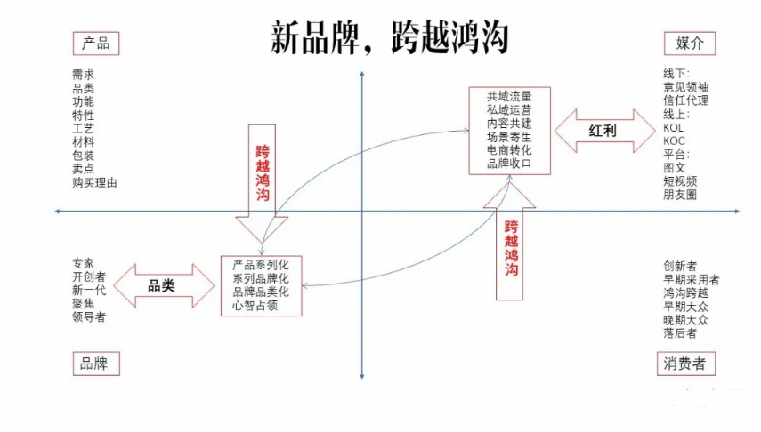 新消费赛道，品牌总监手操手册（论一个品牌总监的自我修养）