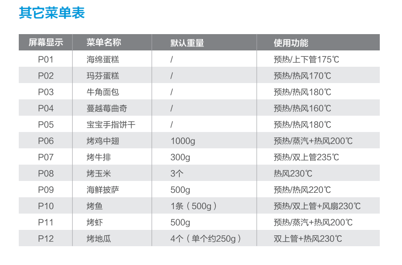 三千多的入门级蒸烤一体机，对比万元产品到底差在哪？