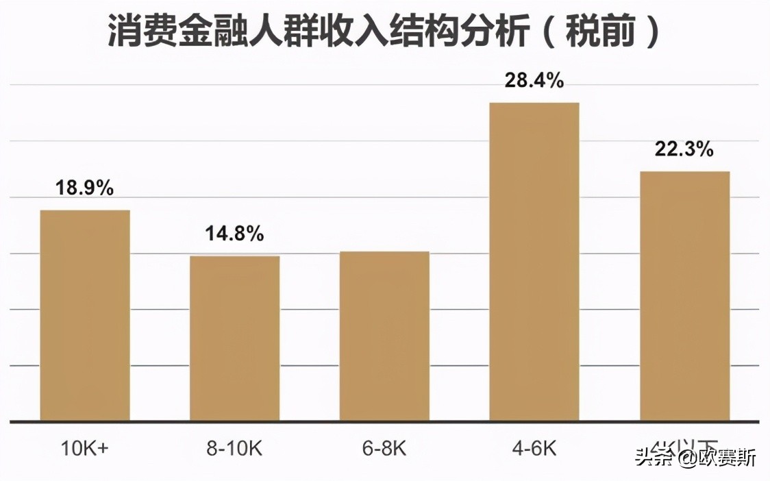 欧赛斯品牌策划案例分享：消费金融公司如何进行品牌战略升级？