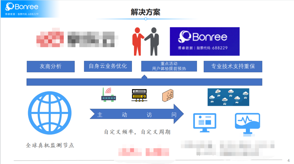 云计算2.0时代，云巨头如何提升用户体验赢得竞争优势