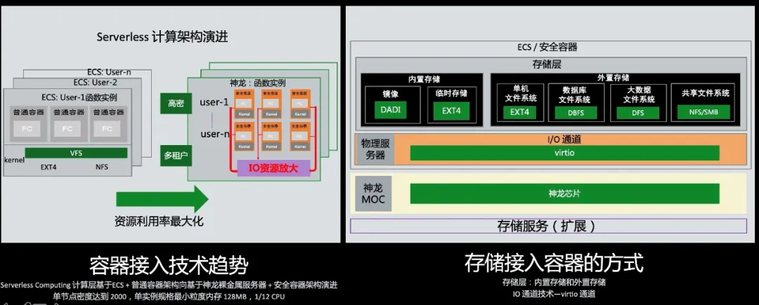 阿里云徐立：面向容器和 Serverless Computing 的存储创新