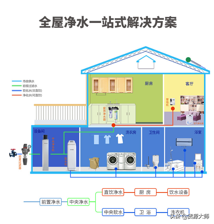 好物推荐：爱惠浦全屋净水套装，家用软水机