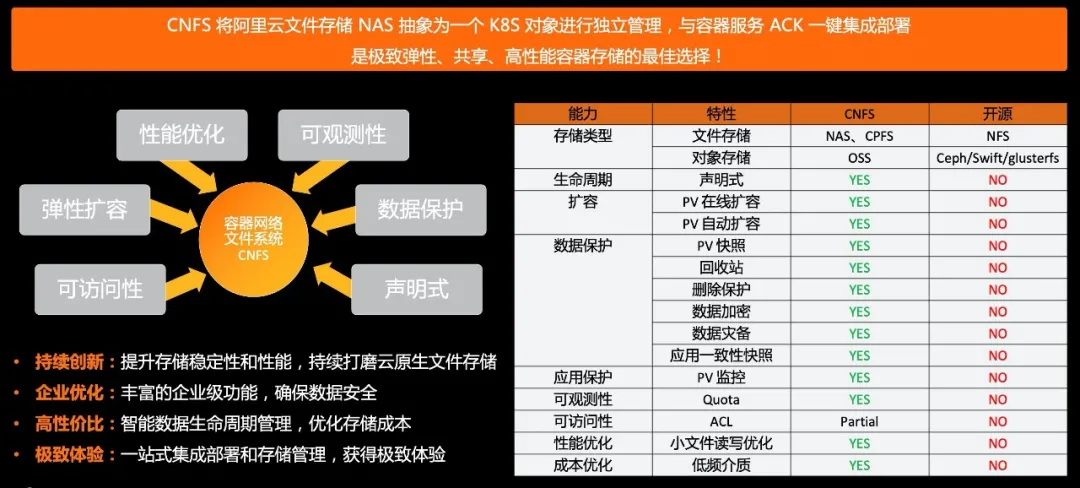 阿里云徐立：面向容器和 Serverless Computing 的存储创新