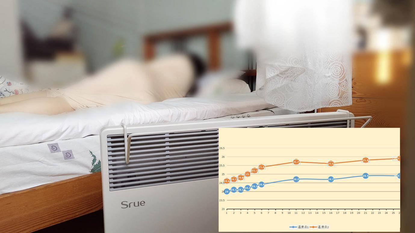 冬天用空调太不舒服？用Srue取暖器过个温暖舒适的冬天