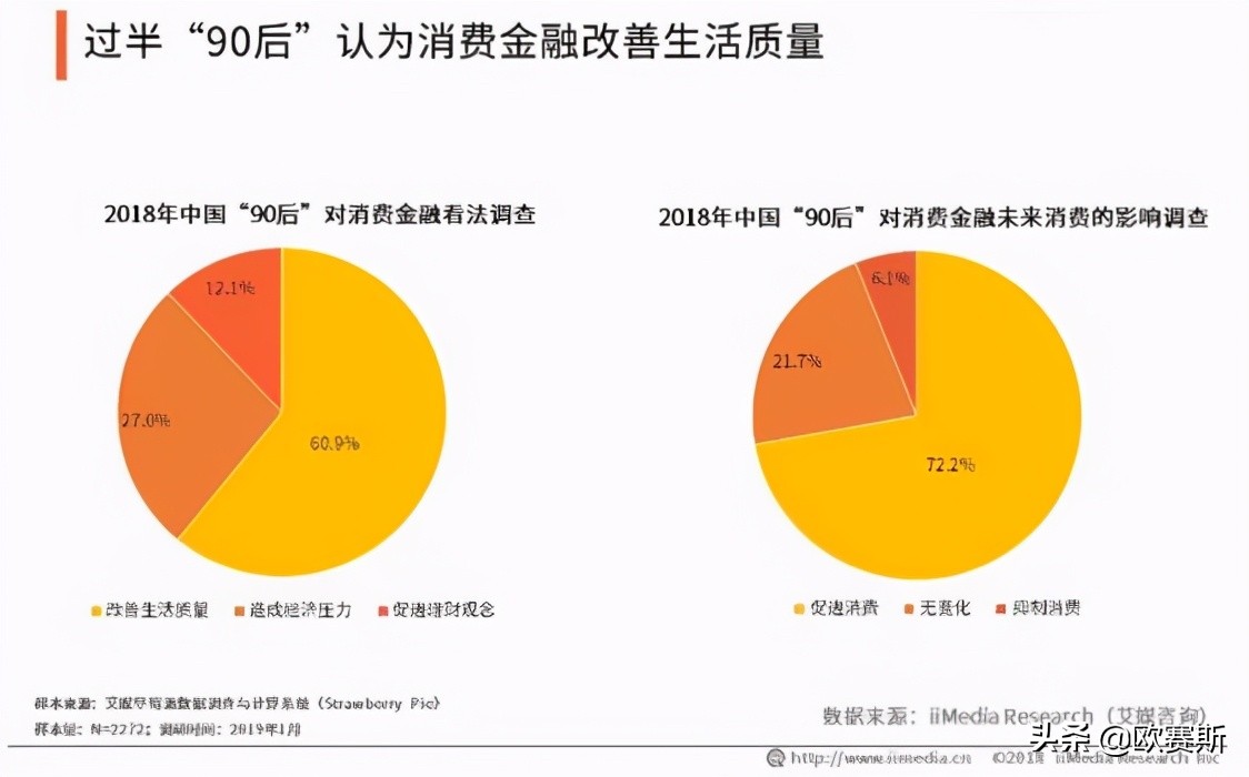 欧赛斯品牌策划案例分享：消费金融公司如何进行品牌战略升级？