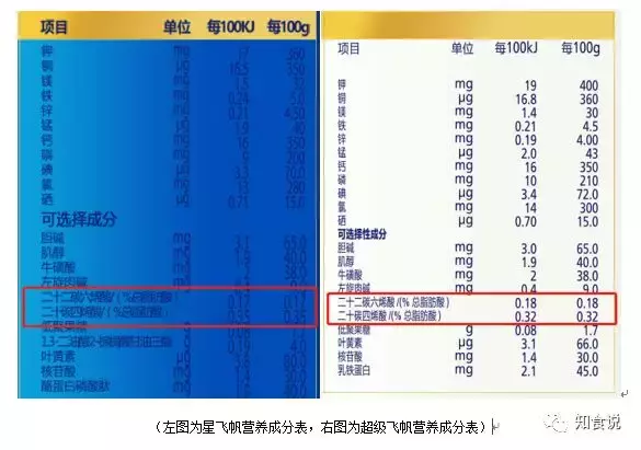 谁是最适合中国宝宝的好奶粉？符合国标的就适合