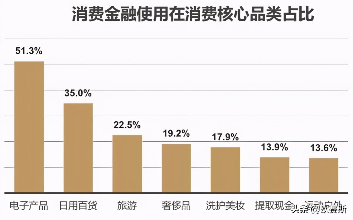 欧赛斯品牌策划案例分享：消费金融公司如何进行品牌战略升级？