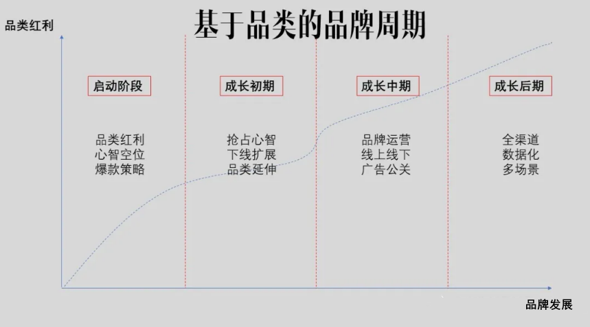 新消费赛道，品牌总监手操手册（论一个品牌总监的自我修养）