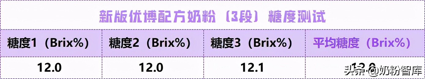 国货当潮 | 优博奶粉全新升级，深度评测已安排