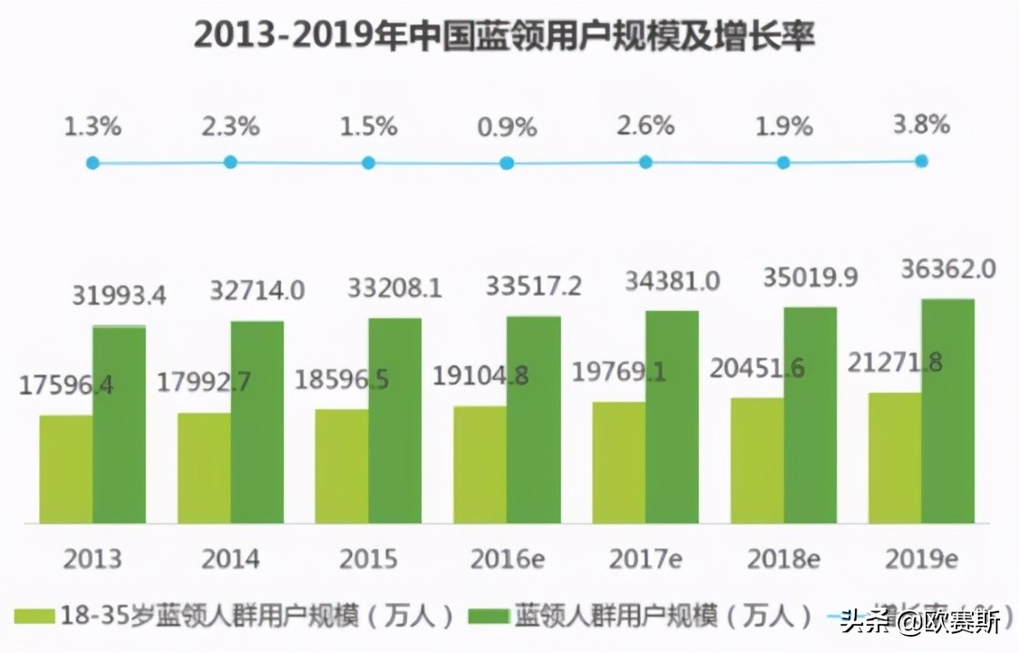 欧赛斯品牌策划案例分享：消费金融公司如何进行品牌战略升级？