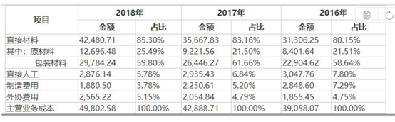 深度梳理化妆品行业，贝泰妮、珀莱雅、丸美