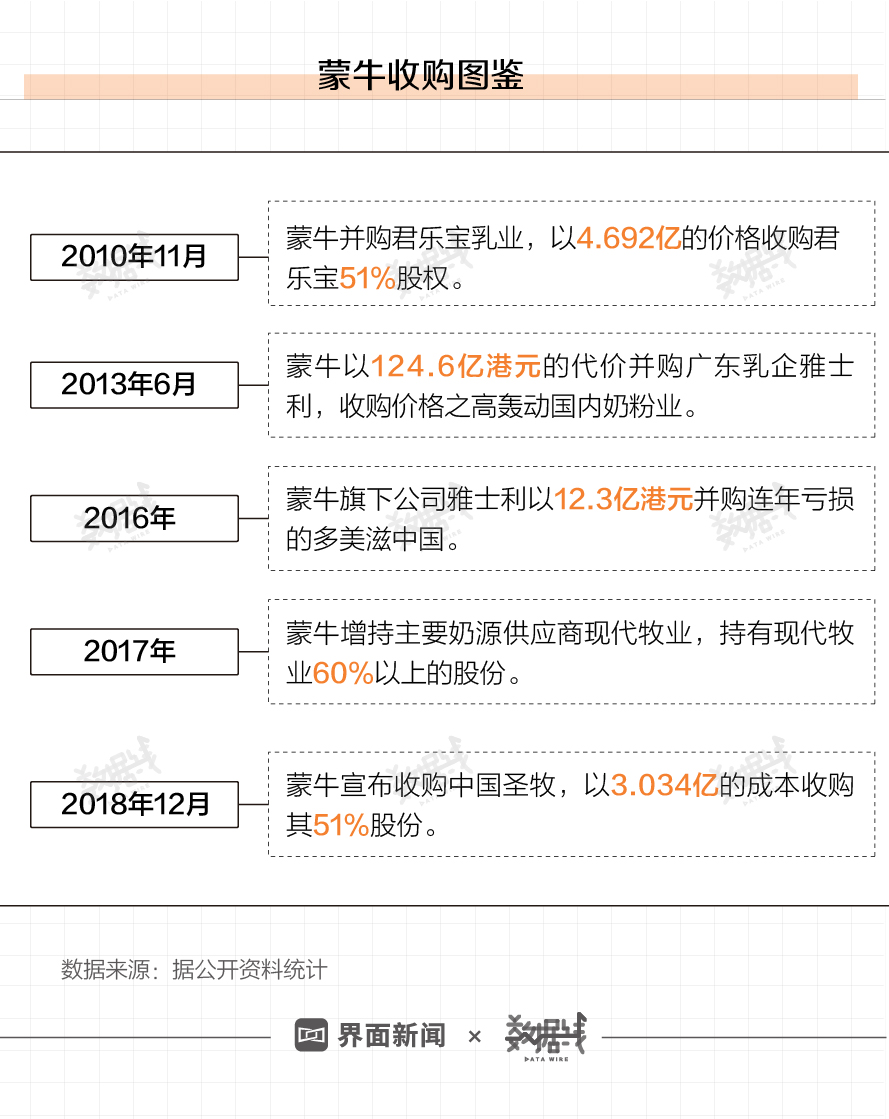 「特写」20岁的蒙牛，能否靠低温鲜奶再创造一次商业奇迹？