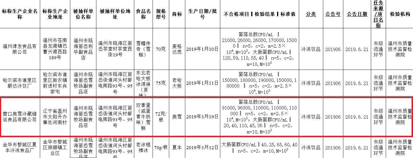 “冰淇淋元年”资本大涌入，品牌难培育