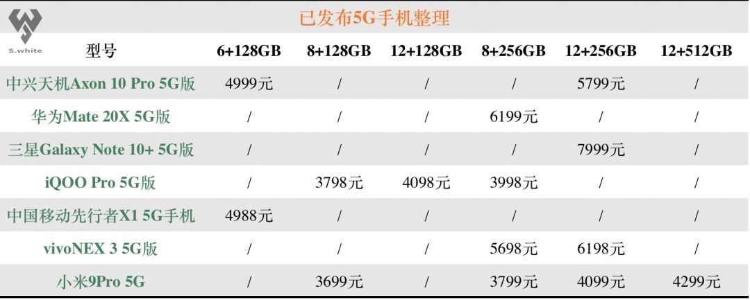 「旗舰」3699起 小米9Pro发布 雷军：无线充把华为按在地上摩擦