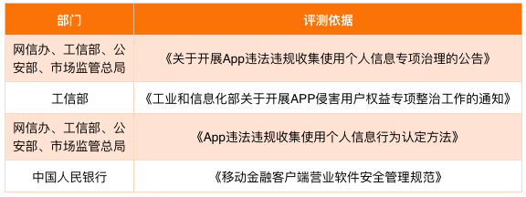 零壹金融APP评测：拉卡拉APP