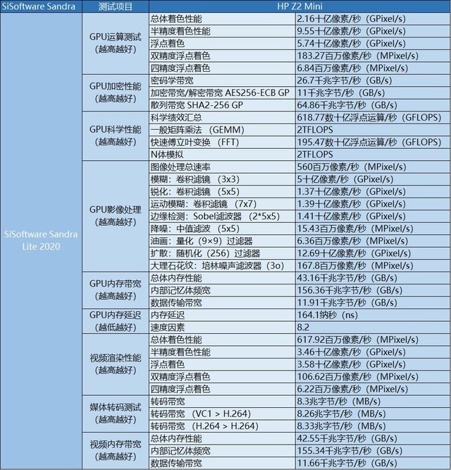 真正的小而美 HP Z2 Mini工作站测评