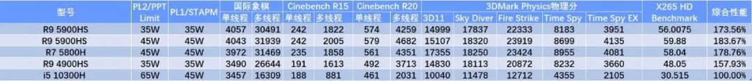 聊一款配置强劲的全能型笔记本