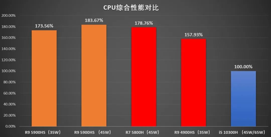 聊一款配置强劲的全能型笔记本