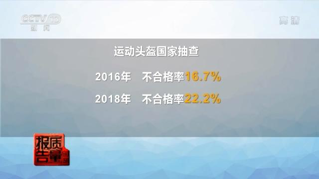 央视揭头盔质量问题近四成不合格？哪些品牌头盔不合格？