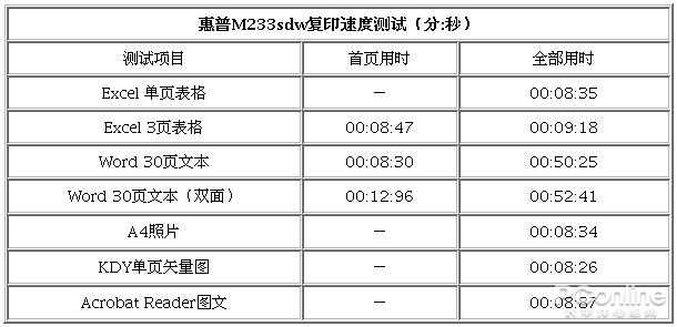 惠普跃系列M233sdw黑白双面激光多功能一体机评测