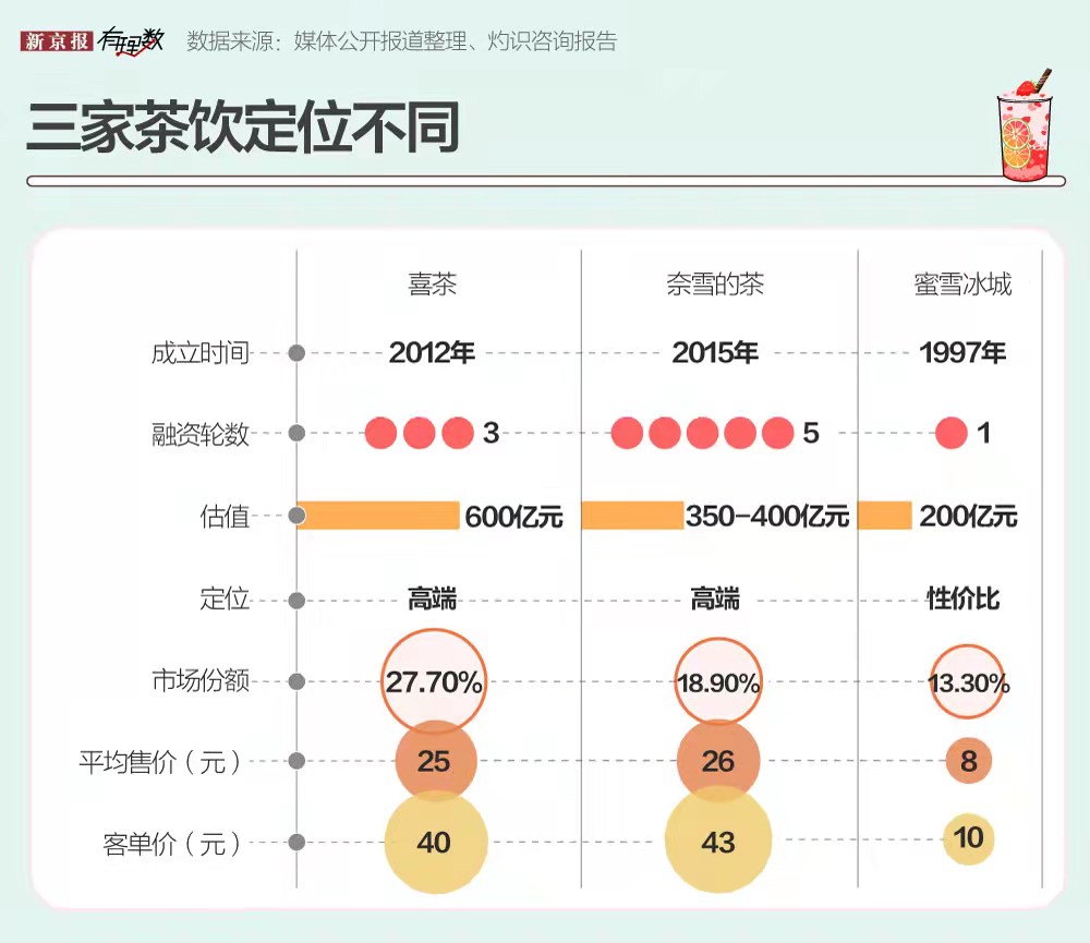 奶茶生意这么火，到底赚不赚钱？