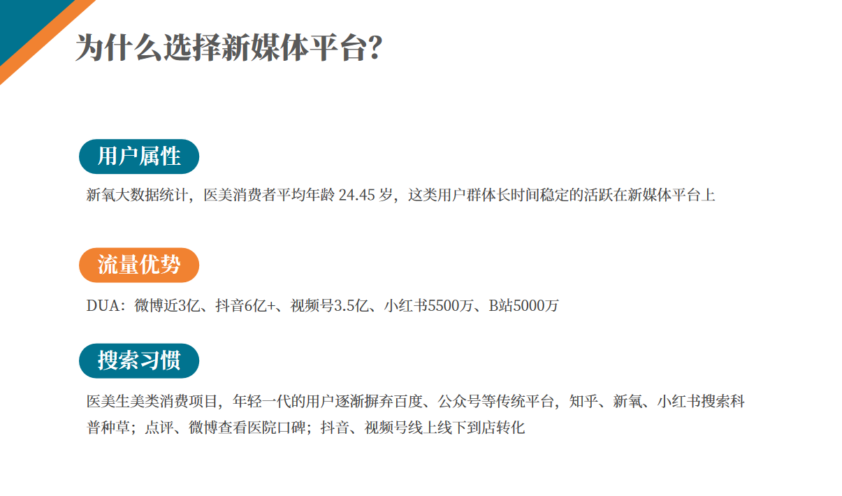 医美行业新媒体营销布局与实施