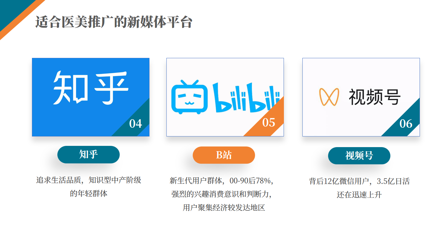 医美行业新媒体营销布局与实施