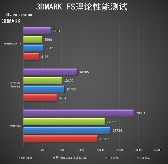 昂达回归高端 RTX 3060神盾显卡评测