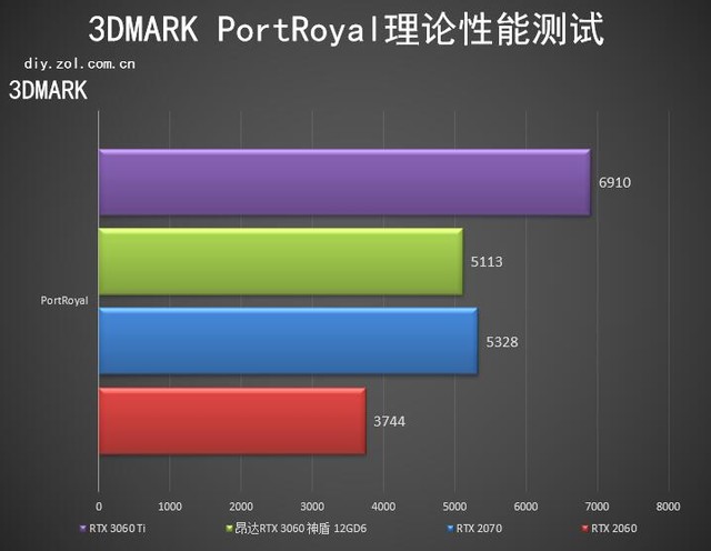 昂达回归高端 RTX 3060神盾显卡评测