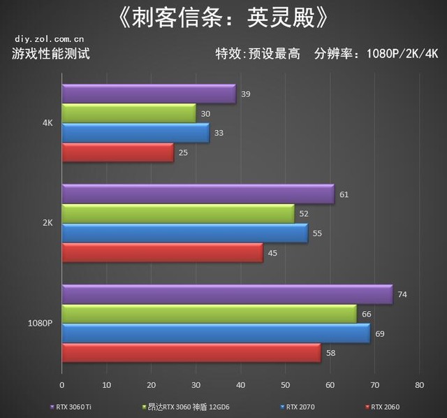 昂达回归高端 RTX 3060神盾显卡评测