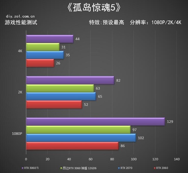 昂达回归高端 RTX 3060神盾显卡评测